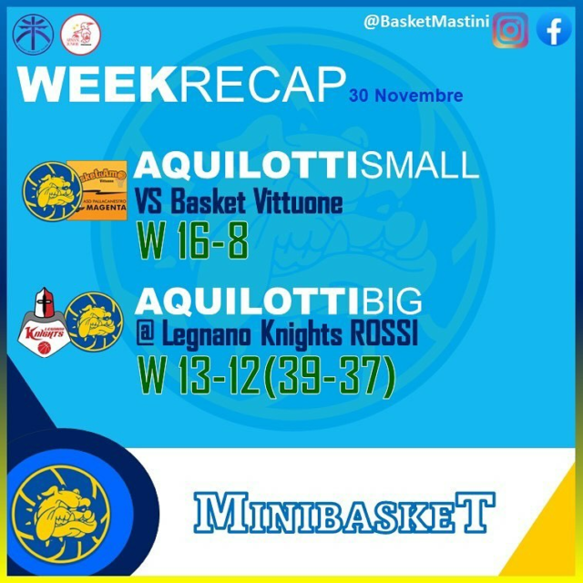 🔵🟡🦅 Minibasket RECAP🦅🟡🔵

Esordio in campionato vittorioso contro Vittuone per gli Aquilotti 2015, al PalaGiolitti 5 tempini vinti a 1. Si sono viste tante belle cose, bravi bambini, questa è la strada giusta, non molliamo in allenamento e i risultati non mancheranno! 

Aquilotti 2014 “on the road” ospiti dei MiniKnights Rossi di Legnano, dopo un entusiasmante testa a testa i nostri Mastini escono vittoriosi dal PalaDante, campo storicamente ostico per i nostri piccoli cestisti. 3 a 3 i tempini, 39 a 37 il computo complessivo, per un 13-12 finale che ci dice che l’impegno in palestra e il gioco di squadra, anche in difesa, pagano sempre!
💪🏻Nonostante le importanti assenze arriva la seconda vittoria su altrettante trasferte.

I nostri Aquilotti scenderanno di nuovo in campo domenica mattina 15 Dicembre, i 2015 in quel di Vittuone per il re-match della scontro di questo week end, i 2014 a Turbigo per lo scontro al vertice contro MiniKnights NERI.

Nel pomeriggio di sabato registriamo anche il concentramento pulcini 🐣 galassia BAT (Basket Mastini, Basket Aurora Vanzaghello, Basket Lonate) presso il PalaGiolitti di Castano Primo.
Infine, durante l’intervallo della partita della nostra DR1 BAT presentazione di tutti gli scoiattoli 🐿️ della galassia Basket Academy Ticino (Mastini, Lonate, Samarate e Aurora Vanzaghello).

1-2-3 Mastini!